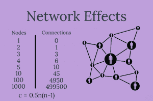 اثر شبکه Network Effect