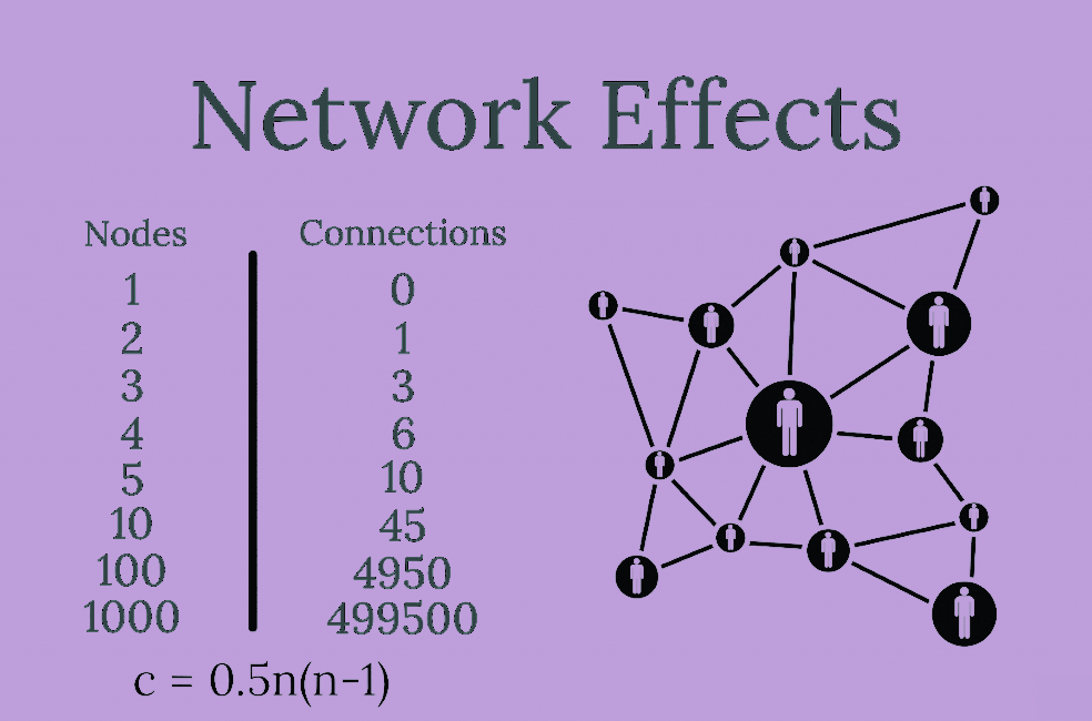 اثر شبکه Network Effect